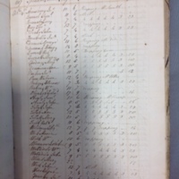 Forehoe Hundred - House of Industry Spinning Book 1805-1809 p134 image 1