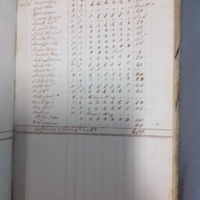 Forehoe Hundred - House of Industry Spinning Book 1805-1809 p200 image 1