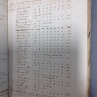 Forehoe Hundred - House of Industry Spinning Book 1805-1809 p212 image 1