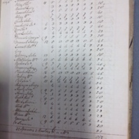 Forehoe Hundred - House of Industry Spinning Book 1805-1809 p73 image 1