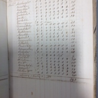 Forehoe Hundred - House of Industry Spinning Book 1805-1809 p55 image 1