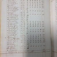 Forehoe Hundred - House of Industry Spinning Book 1805-1809 p28 image 1