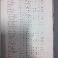 Forehoe Hundred - House of Industry Spinning Book 1805-1809 p87 image 1