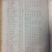 Forehoe Hundred - House of Industry Spinning Book 1805-1809 p133 image 1