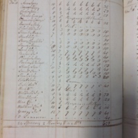 Forehoe Hundred - House of Industry Spinning Book 1805-1809 p195 image 1
