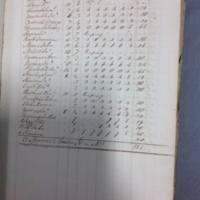 Forehoe Hundred - House of Industry Spinning Book 1805-1809 p11 image 1