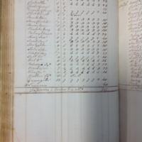 Forehoe Hundred - House of Industry Spinning Book 1805-1809 p203 image 1