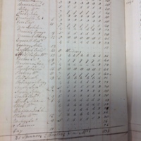 Forehoe Hundred - House of Industry Spinning Book 1805-1809 p72 image 1