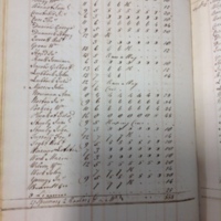 Forehoe Hundred - House of Industry Spinning Book 1805-1809 p30 image 1