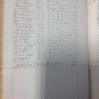 Forehoe Hundred - House of Industry Spinning Book 1805-1809 p107 image 1