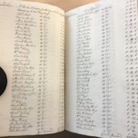 Forehoe Hundred - House of Industry Minute Book 1807-1809 p198-199 image 1