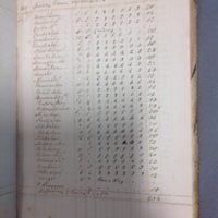 Forehoe Hundred - House of Industry Spinning Book 1805-1809 p224 image 1