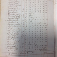 Forehoe Hundred - House of Industry Spinning Book 1805-1809 p60 image 1