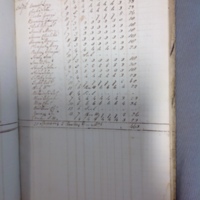 Forehoe Hundred - House of Industry Spinning Book 1805-1809 p204 image 1