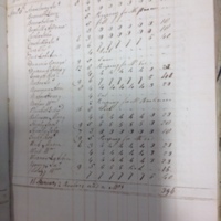 Forehoe Hundred - House of Industry Spinning Book 1805-1809 p61 image 1