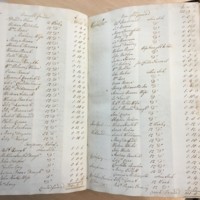 Forehoe Hundred - House of Industry Minute Book 1805-1807 p416-417 image 1