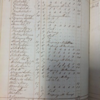 Forehoe Hundred - House of Industry Spinning Book 1805-1809 p161 image 1