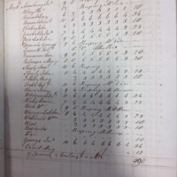 Forehoe Hundred - House of Industry Spinning Book 1805-1809 p112 image 1