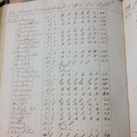 Forehoe Hundred - House of Industry Spinning Book 1805-1809 p197 image 1