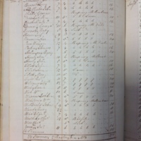 Forehoe Hundred - House of Industry Spinning Book 1805-1809 p145 image 1
