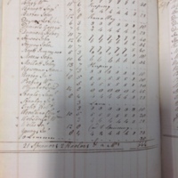 Forehoe Hundred - House of Industry Spinning Book 1805-1809 p2 image 1