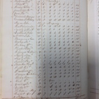Forehoe Hundred - House of Industry Spinning Book 1805-1809 p22 image 1