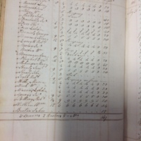 Forehoe Hundred - House of Industry Spinning Book 1805-1809 p66 image 1
