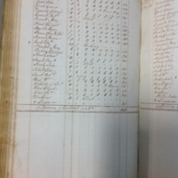 Forehoe Hundred - House of Industry Spinning Book 1805-1809 p199 image 1