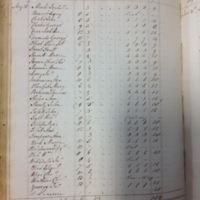 Forehoe Hundred - House of Industry Spinning Book 1805-1809 p219 image 1
