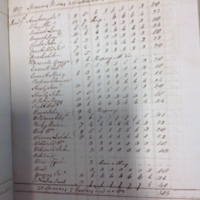 Forehoe Hundred - House of Industry Spinning Book 1805-1809 p116 image 1