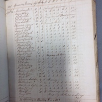 Forehoe Hundred - House of Industry Spinning Book 1805-1809 p184 image 1