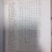 Forehoe Hundred - House of Industry Spinning Book 1805-1809 p222 image 1