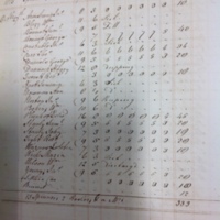 Forehoe Hundred - House of Industry Spinning Book 1805-1809 p37 image 1