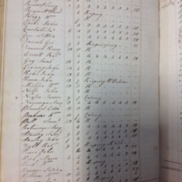 Forehoe Hundred - House of Industry Spinning Book 1805-1809 p82 image 1