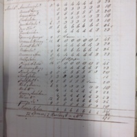 Forehoe Hundred - House of Industry Spinning Book 1805-1809 p57 image 1
