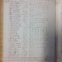 Forehoe Hundred - House of Industry Spinning Book 1805-1809 p149 image 1