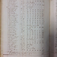 Forehoe Hundred - House of Industry Spinning Book 1805-1809 p213 image 1