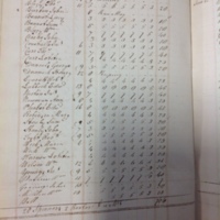 Forehoe Hundred - House of Industry Spinning Book 1805-1809 p70 image 1