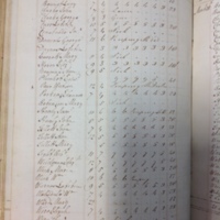 Forehoe Hundred - House of Industry Spinning Book 1805-1809 p157 image 1