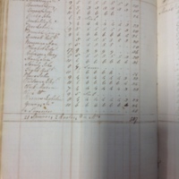 Forehoe Hundred - House of Industry Spinning Book 1805-1809 p103 image 1