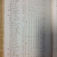 Forehoe Hundred - House of Industry Spinning Book 1805-1809 p221 image 1