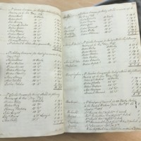Forehoe Hundred - House of Industry Minute Book 1805-1807 p316-317 image 1