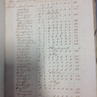 Forehoe Hundred - House of Industry Spinning Book 1805-1809 p214 image 1
