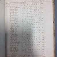 Forehoe Hundred - House of Industry Spinning Book 1805-1809 p148 image 1