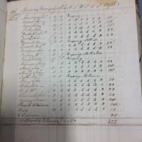 Forehoe Hundred - House of Industry Spinning Book 1805-1809 p89 image 1