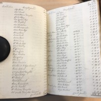 Forehoe Hundred - House of Industry Minute Book 1807-1809 p456-457 image 1