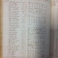 Forehoe Hundred - House of Industry Spinning Book 1805-1809 p185 image 1