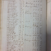 Forehoe Hundred - House of Industry Spinning Book 1805-1809 p169 image 1