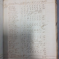 Forehoe Hundred - House of Industry Spinning Book 1805-1809 p190 image 1