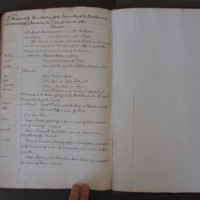 St Andrew Undershaft - Workhouse Minute Book 1748-1780 p282 image 1